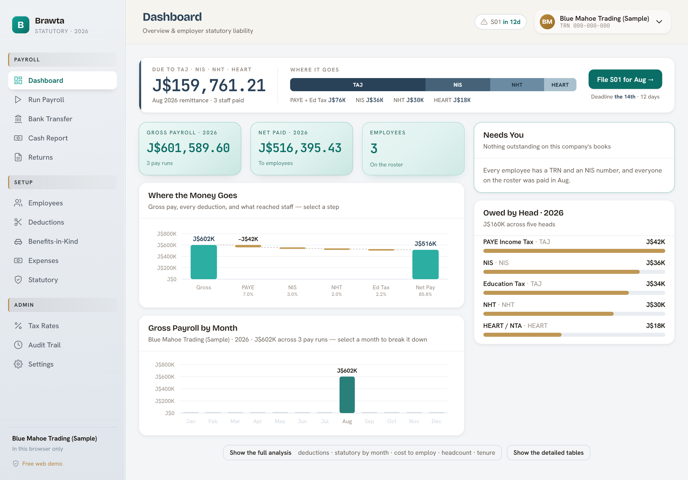 Brawta payroll dashboard